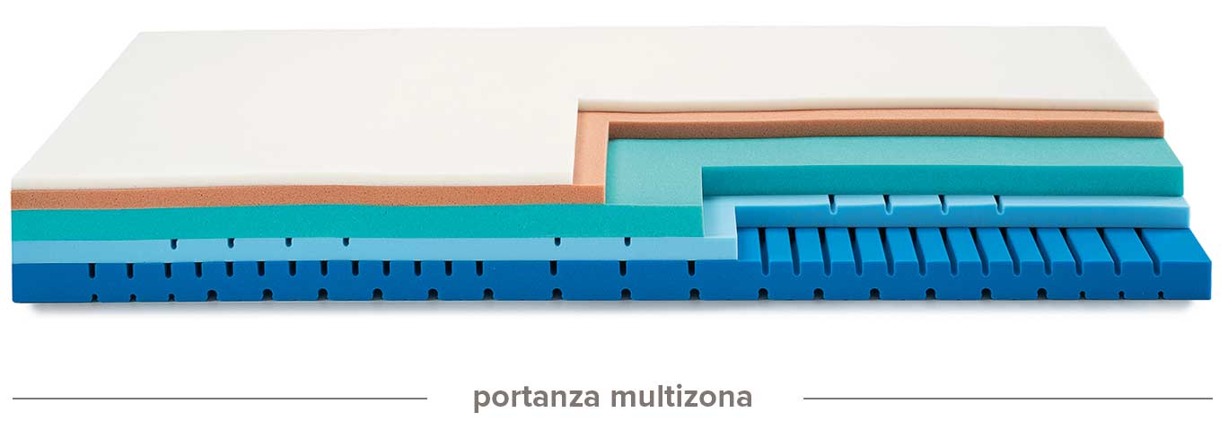 multipure-portanza.jpg